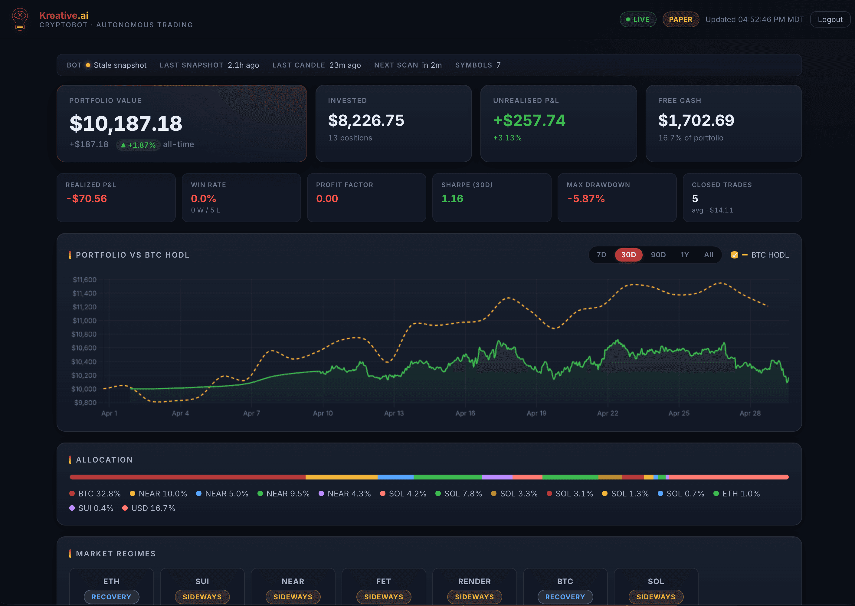 AI Trading Bot